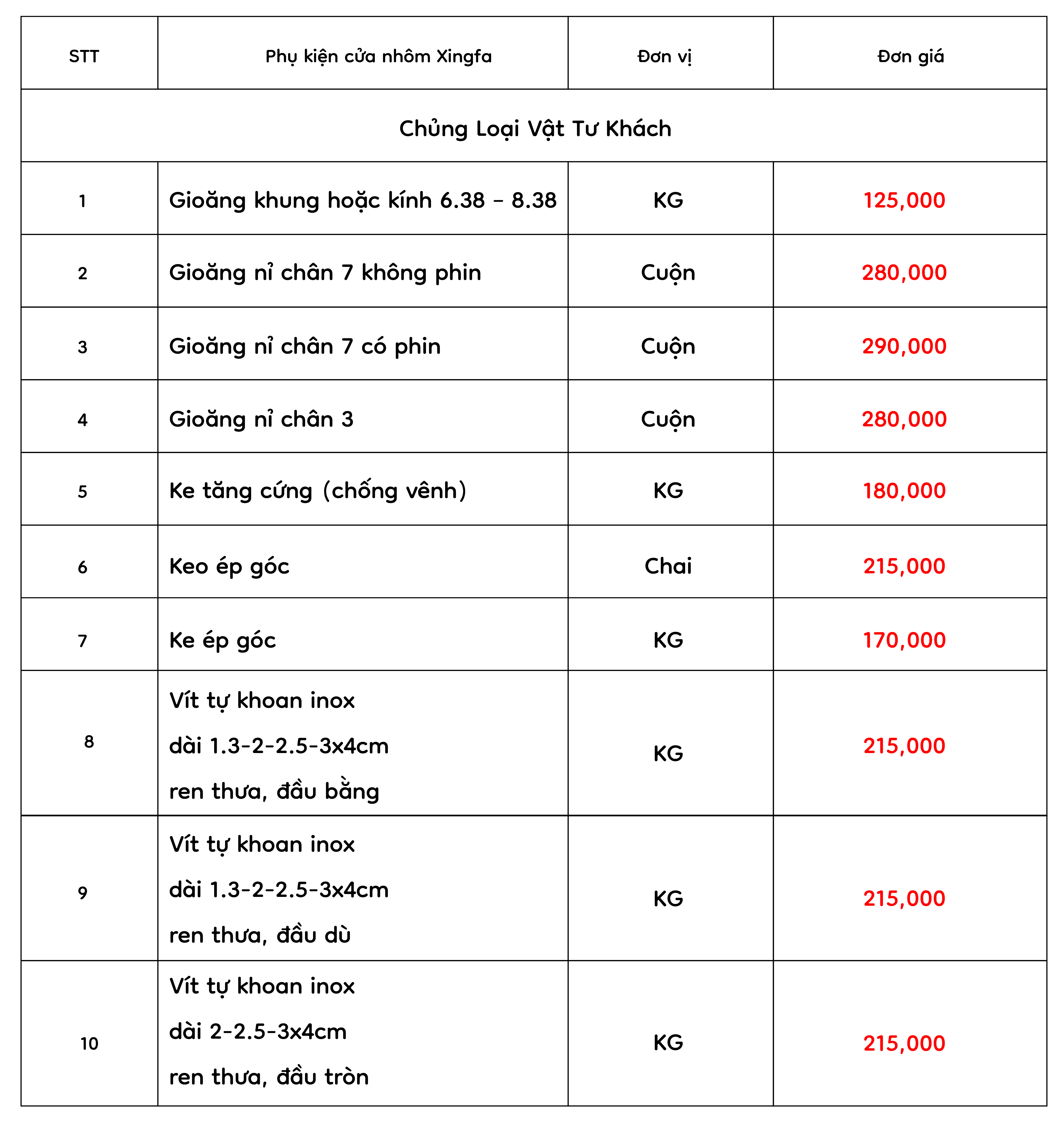 Chủng loại vật tư khách xingfa
