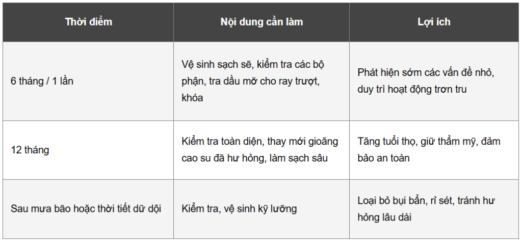 Lịch trình bảo dưỡng cửa nhôm kính Lịch trình bảo dưỡng cửa nhôm kính