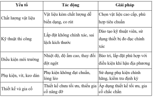 Bóc tách kỹ thuật cửa nhôm chuẩn không hở, không cong vênh 3 Screenshot 2025 06 10 102135